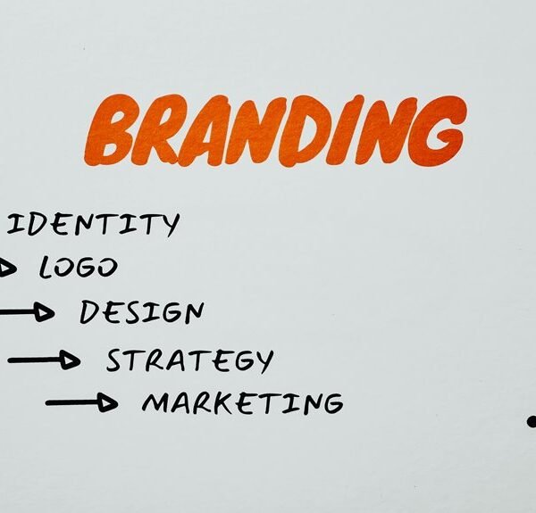 Digital Branding Strategy 965118356 Marketing